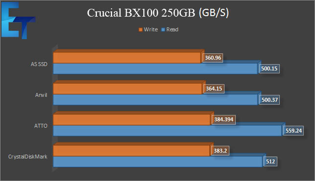 crucial bx 100 256gb ssd review benchmark graphs1
