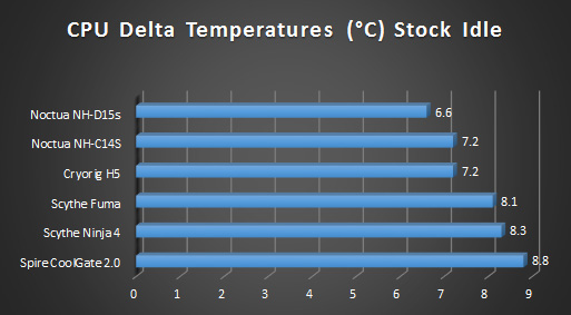 cpu cooler graph 1