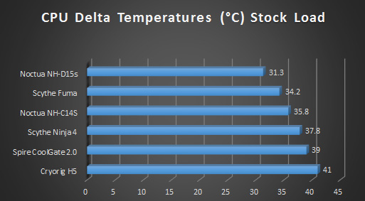 cpu cooler graph 2