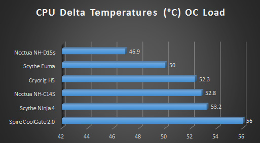 cpu cooler graph 4