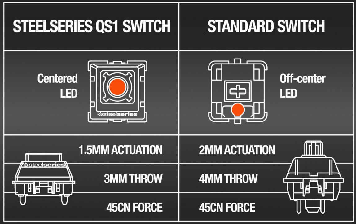 switch differences m800