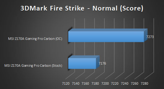 3dmark normal