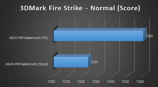 3dmark normal