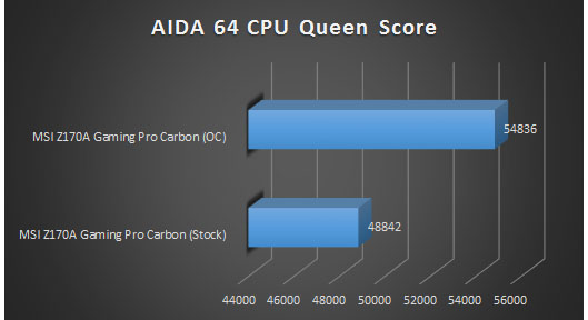 aida 64 cpu queen