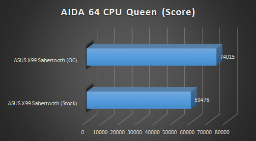 aida cpu queen