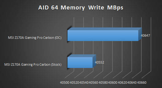 aida mem write