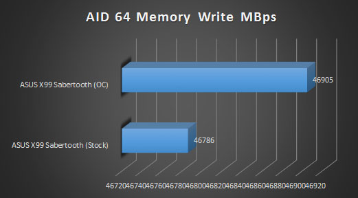 aida mem write