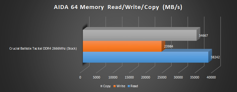 aida readwritecopy