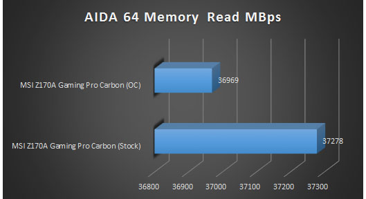 asida64 mem read