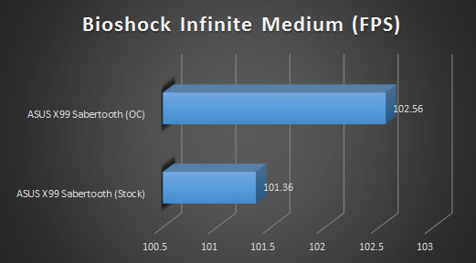 bioshock medium