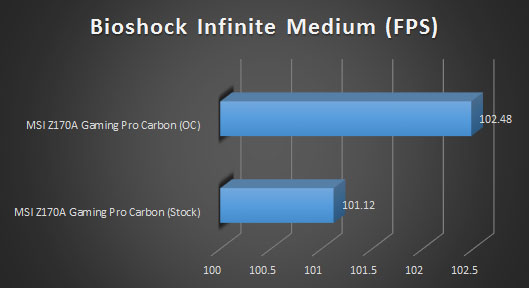 bnioshock medium