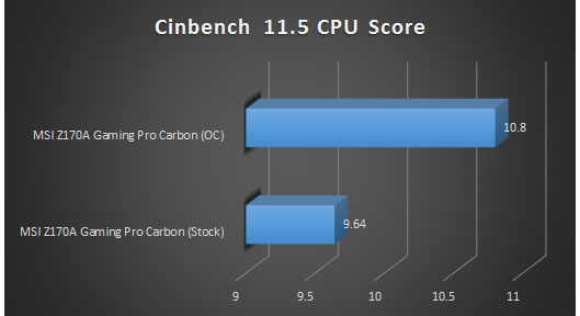 cinebench 115 cpu