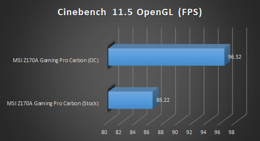 cinebench 115 opengl