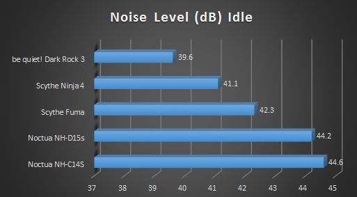 db idle