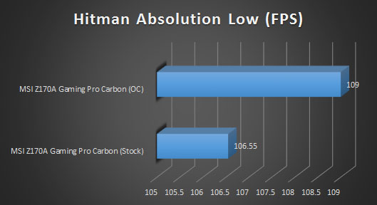 hitman low