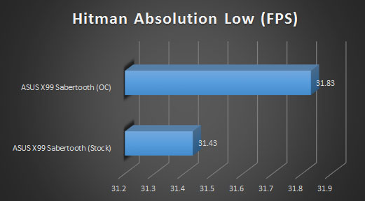 hitman low