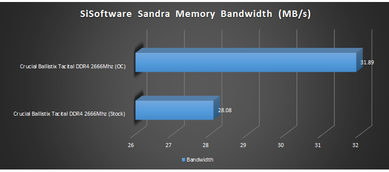 sis bandwidth