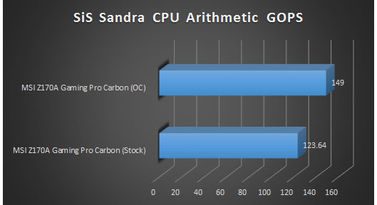 sis sandra cpu arith