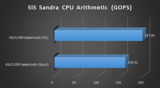 sis sandra cpu arithmetic