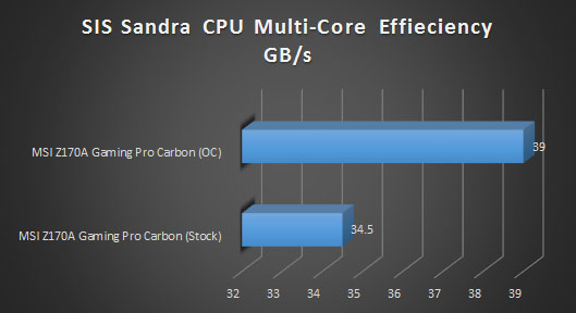 sis sandra cpu multi