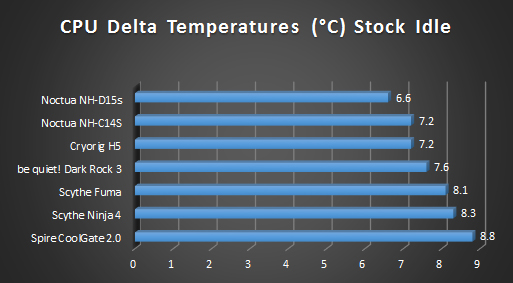 stock idle