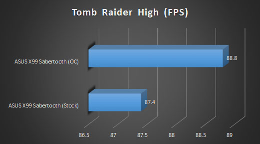 tomb raider high