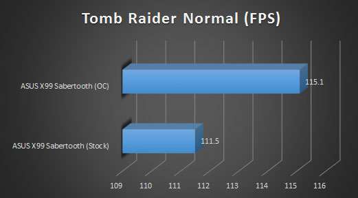 tomb riader normal