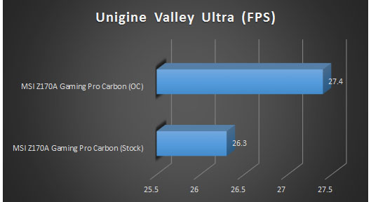 unigine vallen