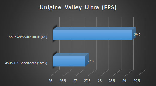 unigine valley