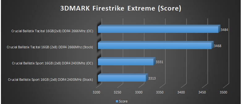 3DMARK