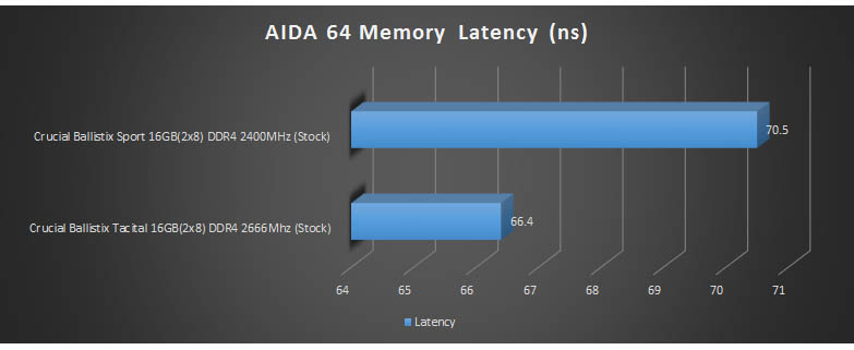 aida2