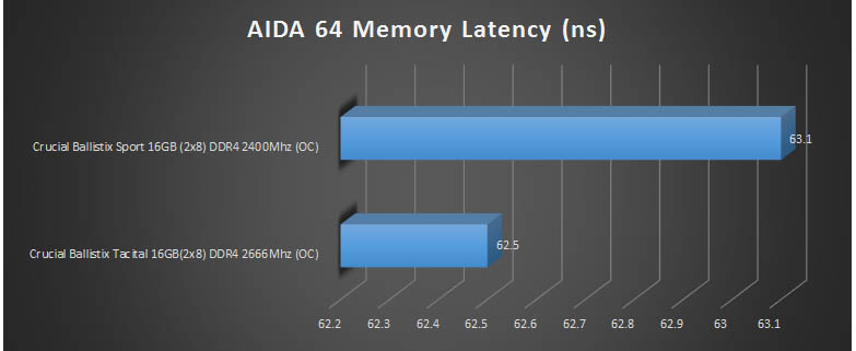 aida4