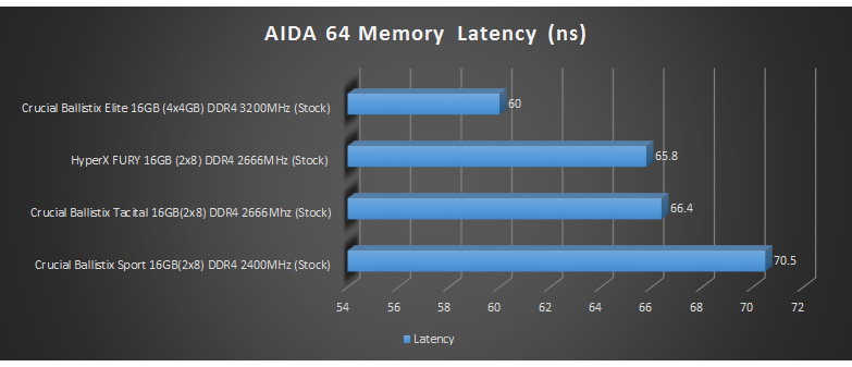 aida 2