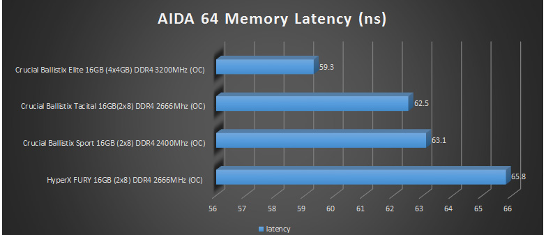 aida 4