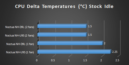 graph 1