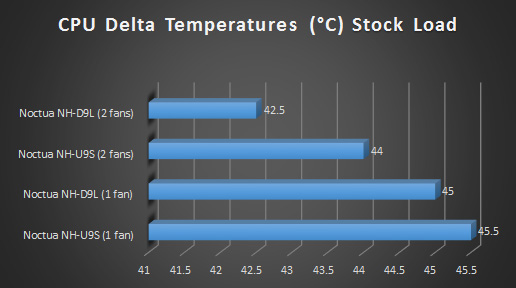 graph 2