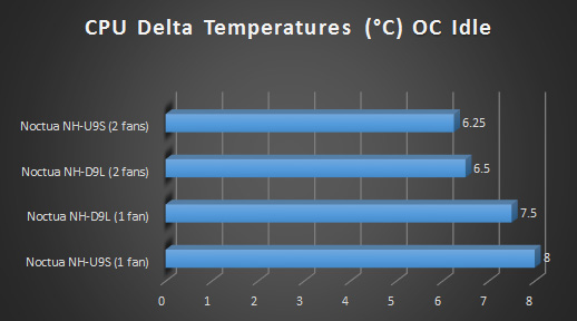 graph 3