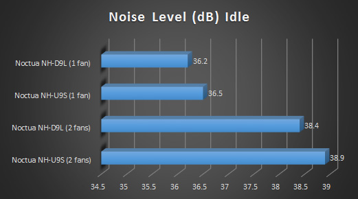 graph 5