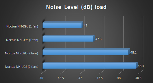 graph 6