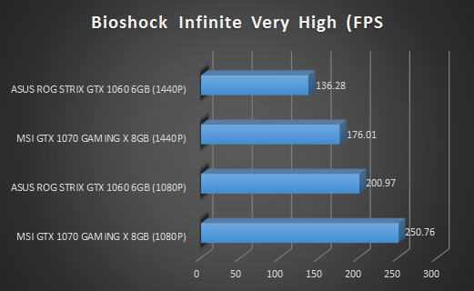 biooshock 2