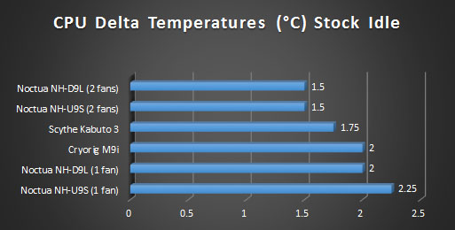 cryorig m9i graph 1