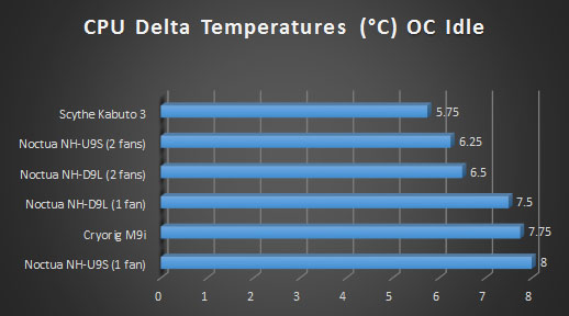 cryorig m9i graph 3