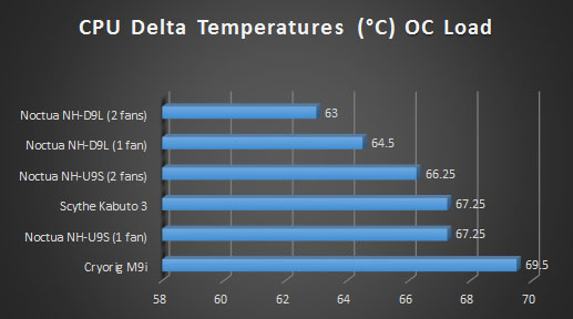 cryorig m9i graph 4