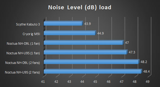 cryorig m9i graph 6