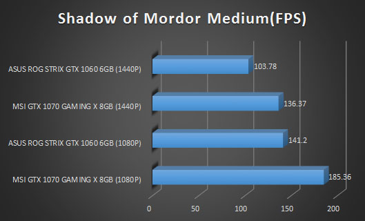 mnordor 3