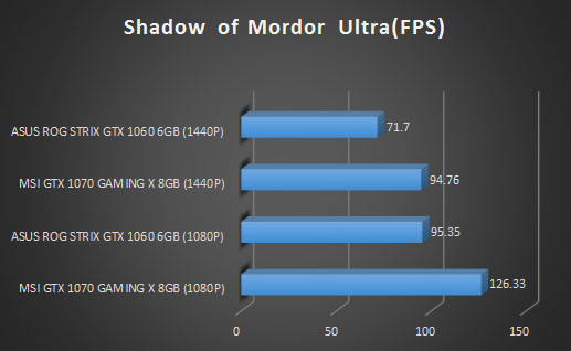 mordor 1