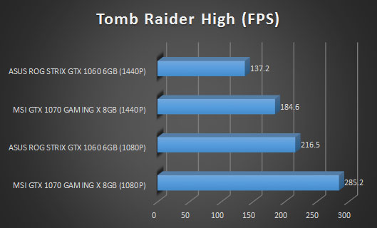 toimb riader 3