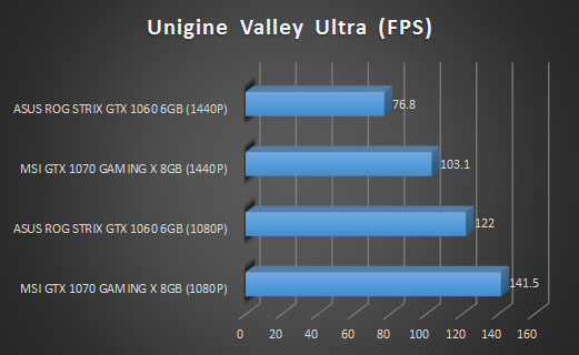 unigine valley