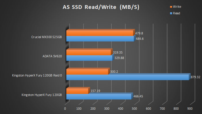 as-ssd