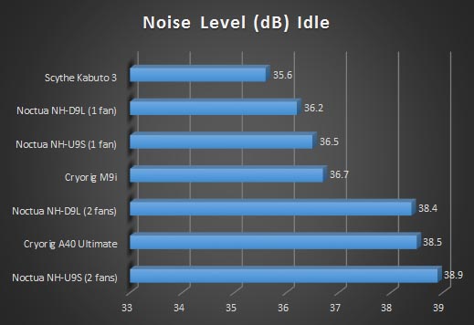 db idle